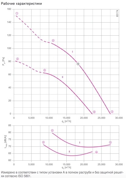 Вентилятор FE2owlet FN100-AD.7M