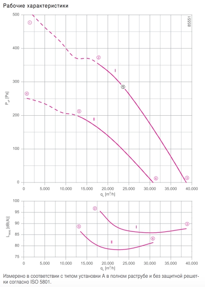 Вентилятор FE2owlet FN091-VD.7Q