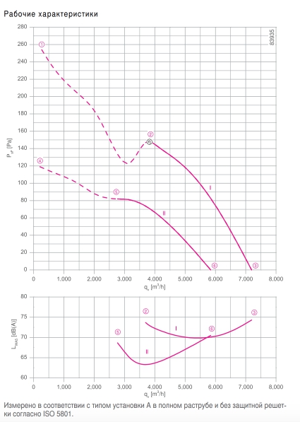 Вентилятор FE2owlet FN045-VD.4F