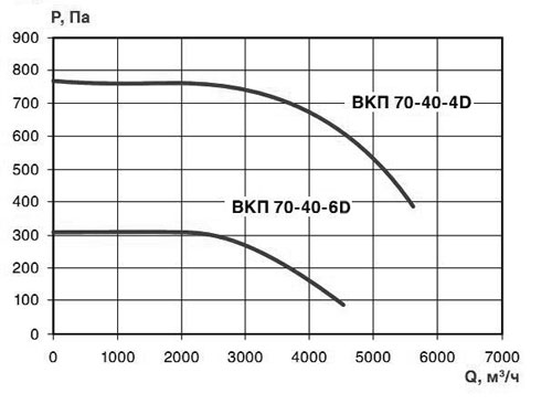 Хар-ка ВКП 70-40-6 и 4 Хар-ка ВКП 70-40-6 и 4.jpg