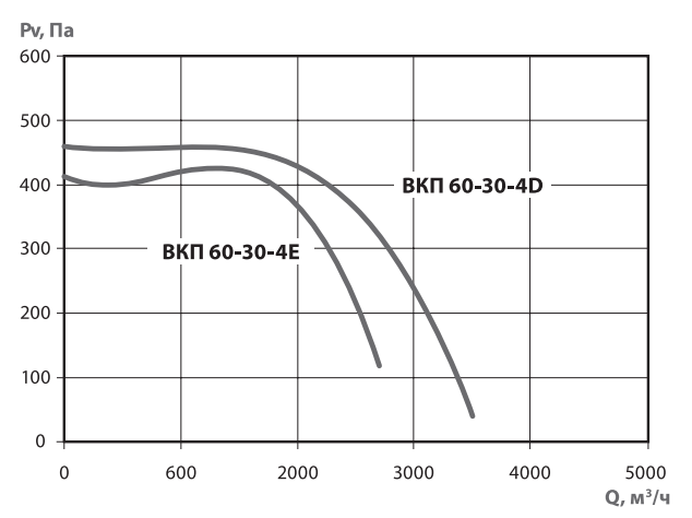 Хар-ка ВКП 60-30.png