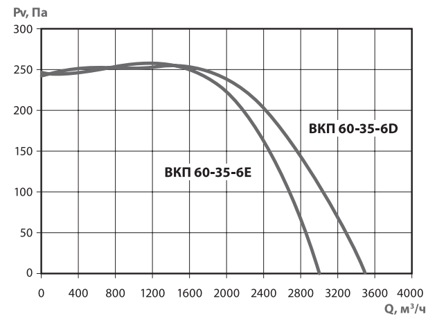 Хар-ка ВКП 60-35-6.png