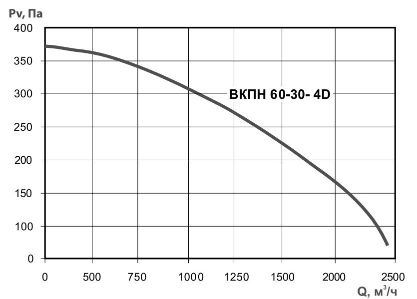 Хар-ка ВКПН 60-30-4D.png