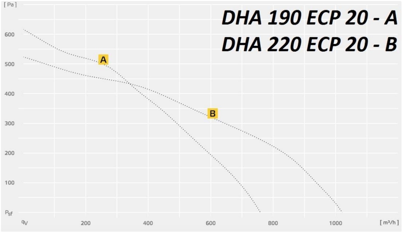 DHA 190:220 ECP 20.jpg