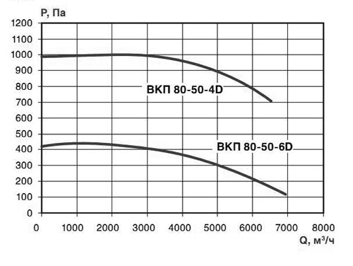 Хар-ка ВКП 80-50-4:6.jpg