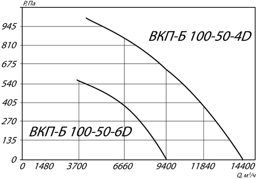 Хар-ка ВКП Б 100-50-4_6 Хар-ка ВКП Б 100-50-4_6.jpg