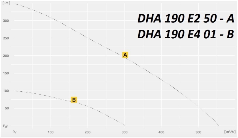DHA 190 E2 50/E4 01.jpg DHA 190 E2 50:E4 01.jpg