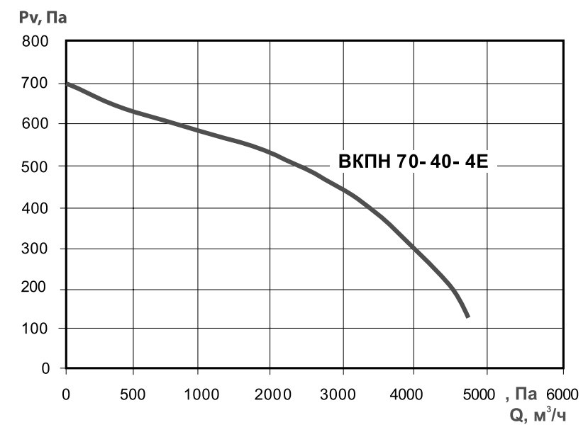 Хар-ка ВКПН 70-40.png