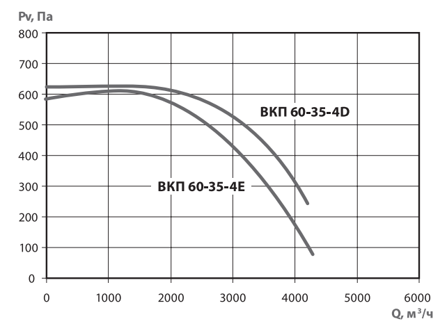 Хар-ка ВКП 60-35.png