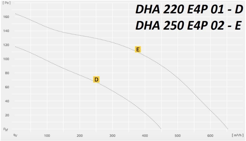 DHA 220:250 E4P 01.jpg