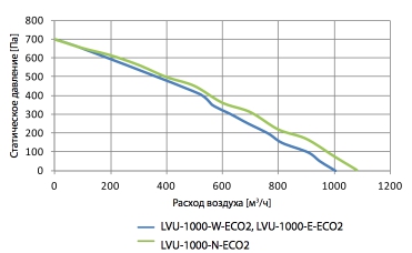LVU-1000-W:E-ECO2.jpg