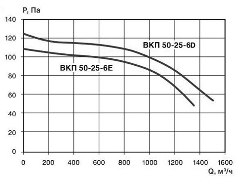 Хар-ка ВКП 50-25-6 .jpg