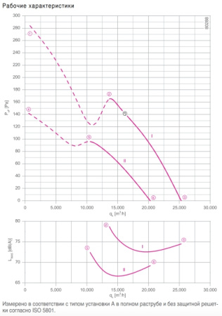 Вентилятор FE2owlet FN080-SD.6N