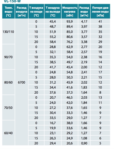 Воздушная завеса VL-150-W