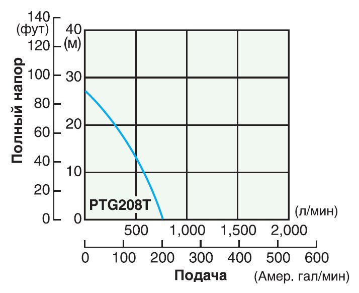 График PTG208T.jpg