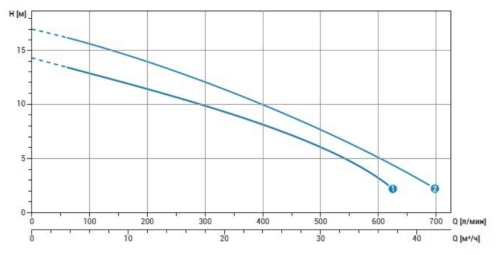 График DR bluePRO 150-200:2:G50V.jpg