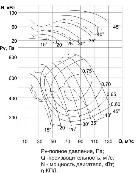Аэродинамические харк-ки ВОМ-24.png