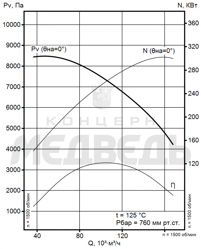 Аэродинамические хар-ки ВМ-18ДлМ.png
