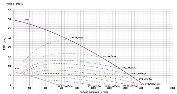Hr85_100V.jpg