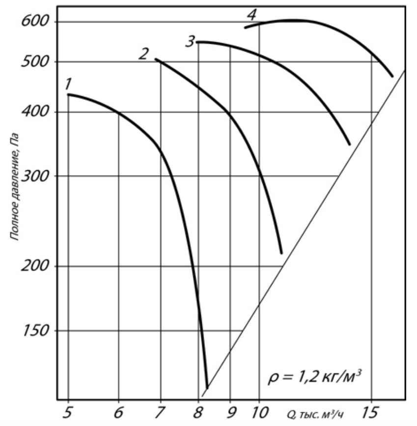 АЭРОДИНАМИЧЕСКИЕ ХАРАКТЕРИСТИКИ ВО 30-160 6,3.png