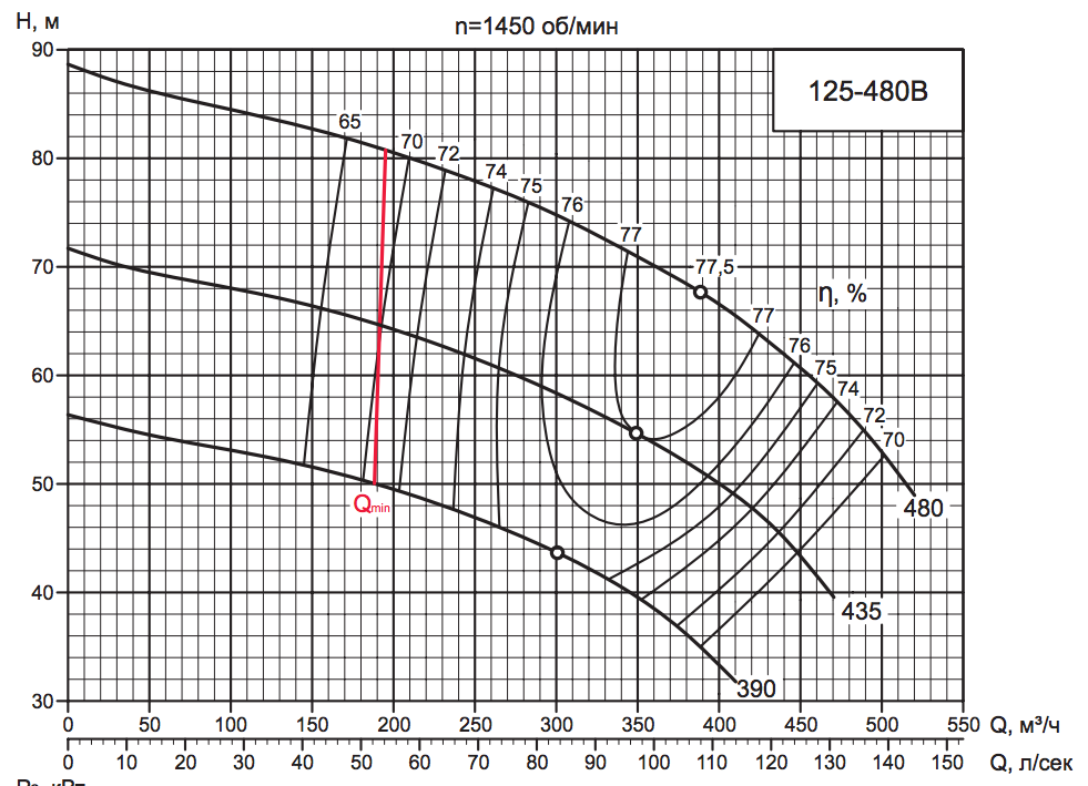 480 b c