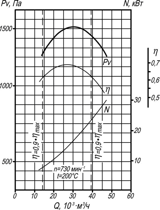 Аэродинамическая характеристика d_12.png