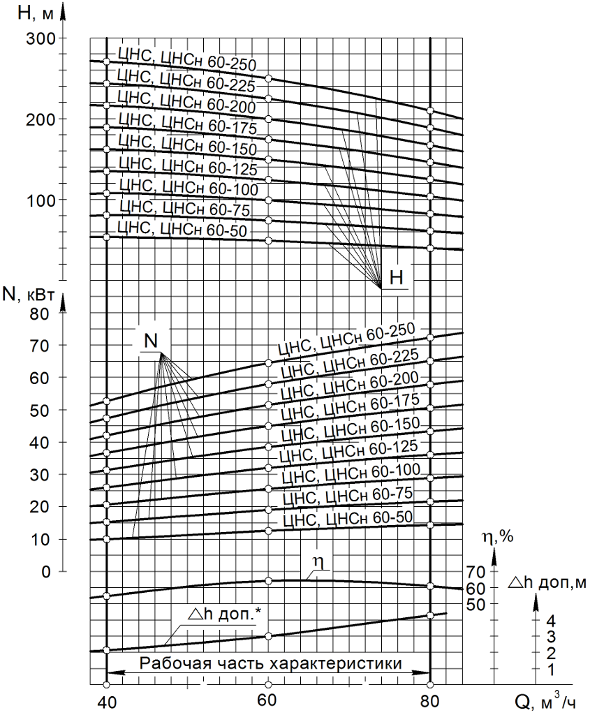 Хар-ка ЦНС 60-5 Хар-ка ЦНС 60-50.png