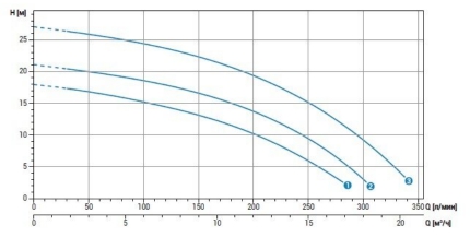 График GR bluePro.jpg