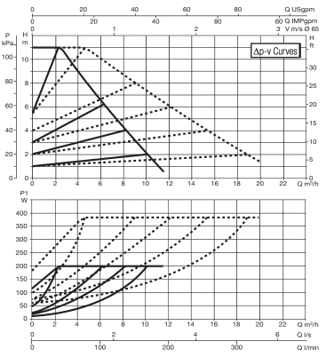 evoplus d 110:250.jpg