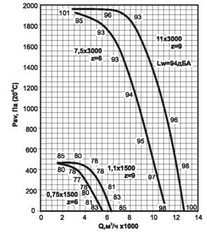 Аэродинамическая характеристика ВКРФ 4,5 .JPG