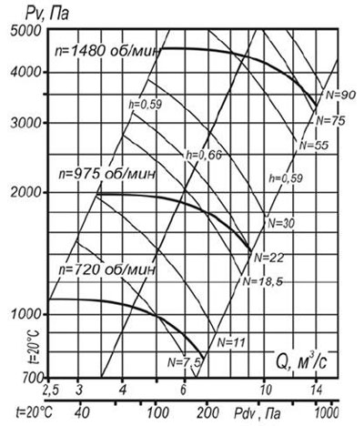 Аэродинамические характеристики ВЦП 7-40 №10 схема 1.jpg