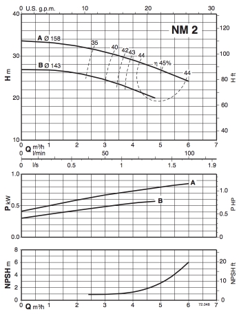 График NM2.jpg