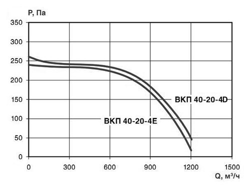 Хар-ка ВКП 40-20.jpg