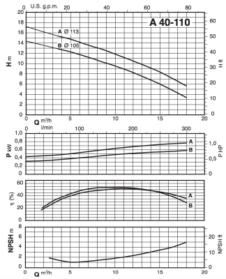 График А40-110 График А40-110.jpg