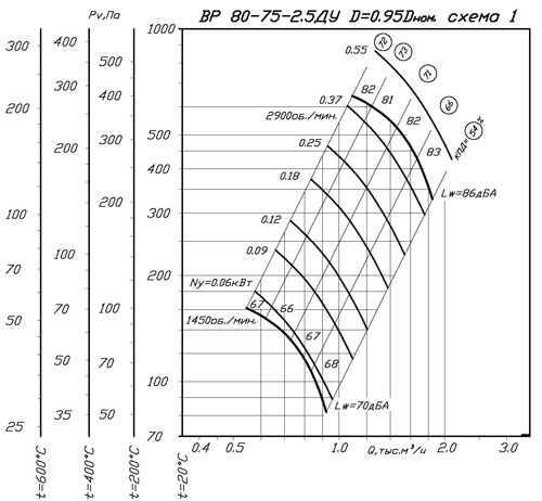 80-75-2,5-0,95 80-75-2,5-0,95.jpg