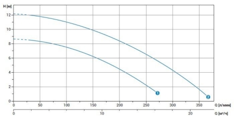 График DRE 50:75 График DRE 50:75.jpg