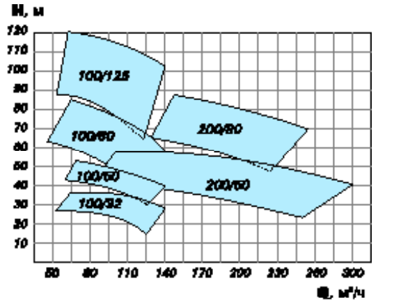 Хар-ка насосов ЦГ.png