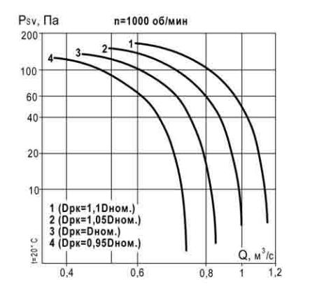 Аэродинамическая характеристика ВКР 4.JPG