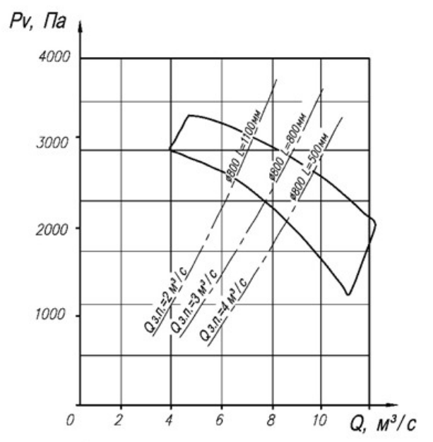 Аэродинамическая хар-ка ВМЭ-8.png