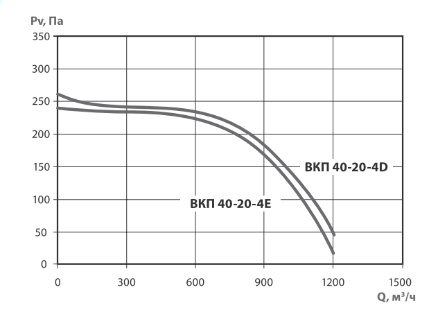Аэродинамические хар-ки ВКП 40-20.png