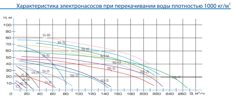 Хар-ка Gnom.jpg