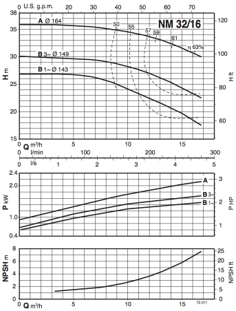График NM 32:16.jpg