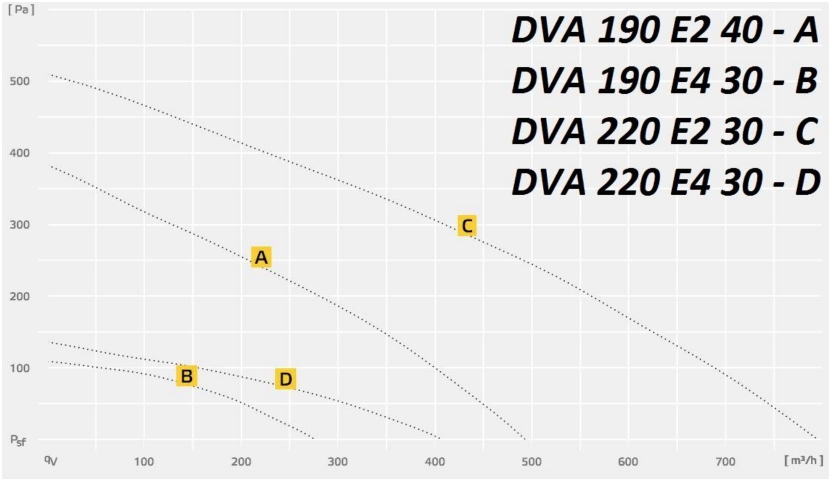 DVA 190_220 E2_E4 .jpg DVA 190_220 E2_E4 .jpg