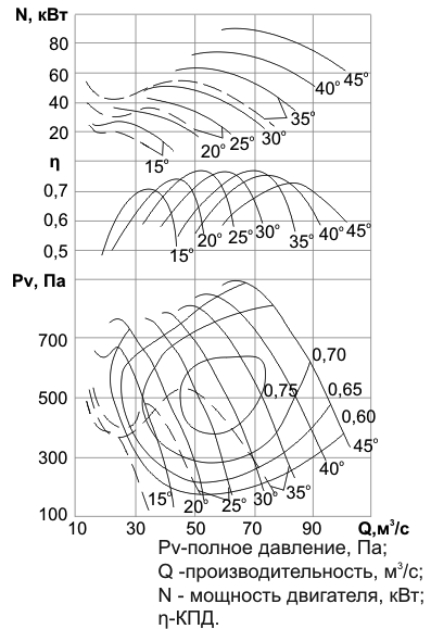 Аэродинамические харк-ки ВОМ-20.png