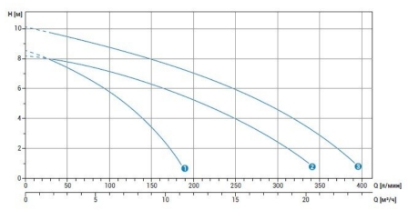 График DG steel.jpg