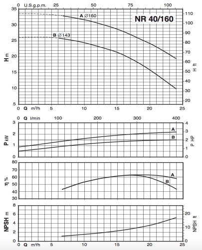 График NR 40:160.jpg