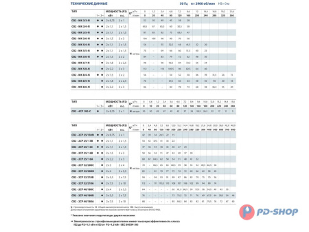 Станция повышения давления Pedrollo CB2 - 2CPm 25/ 16C