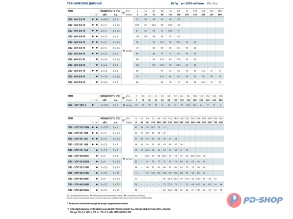 Станция повышения давления Pedrollo CB2 - 3CRm 80