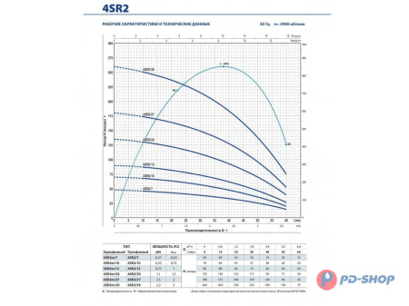 Насос скважинный Pedrollo 4SR 1/35-PS