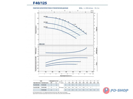 Насос консольно-моноблочный Pedrollo F 32/160B